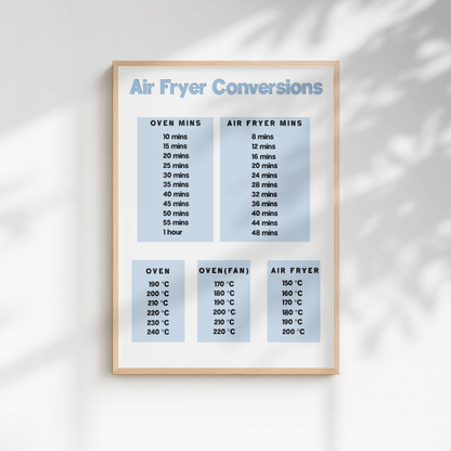 Air Fryer Conversion Kitchen Print